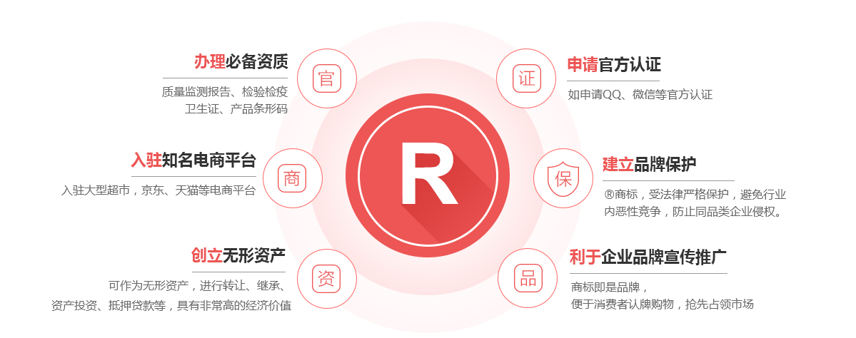 洮南商标注册的作用